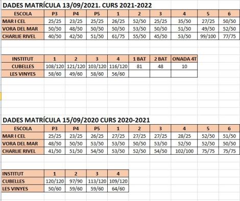 Dades de matrícula curs 2021-2022.jpg