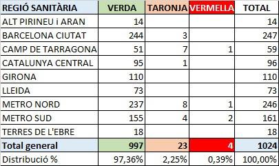 DADES RESIDÈNCIES CATALUNYA AFECTACIÓ COVID-OCTUBRE 2021.jpg