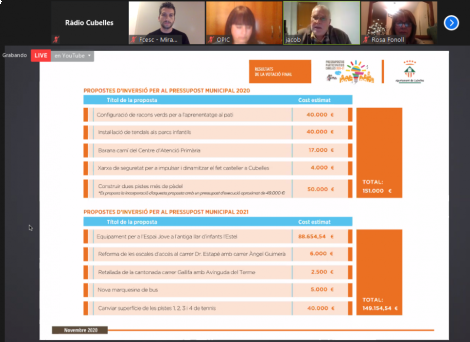 Projectes escollits en els pressupostos participatius 2020-2021
