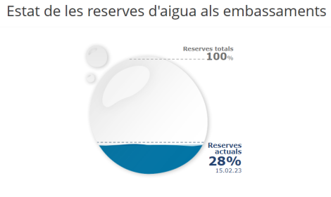 sequera embassaments 15022023.PNG