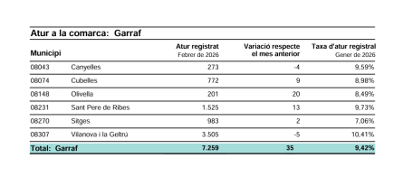 ATUR FEBRER 2026.png