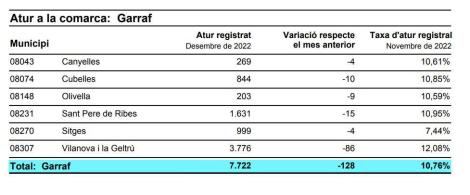 ATUR GARRAF DESEMBRE 2022.JPG
