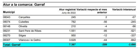 ATUR GARRAF JUNY 2022.JPG