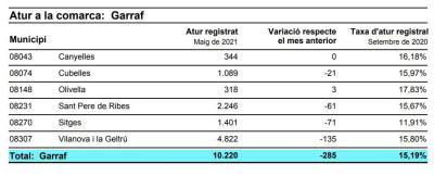 ATUR MAIG 2021 GARRAF.JPG