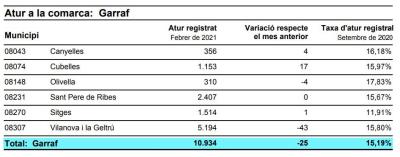 ATUR REGISTRAT FEBRER 2021 GARRAF.JPG