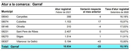ATUR REGISTRAT FEBRER 2021 GARRAF.JPG