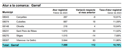 ATUR REGISTRAT FEBRER 2023.PNG