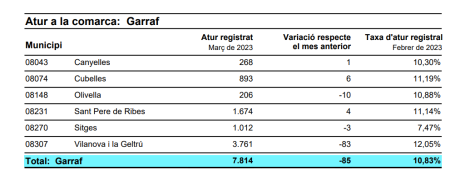 DADES ATUR GARRAF MARÇ 2023.PNG