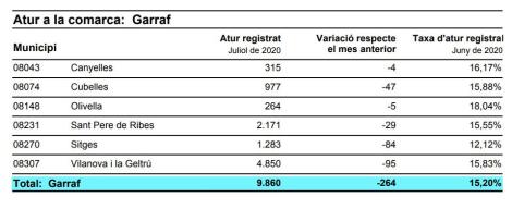 DADES ATUR JULIOL 2020.JPG