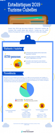 Infografia estadístiques turisme 2020.png