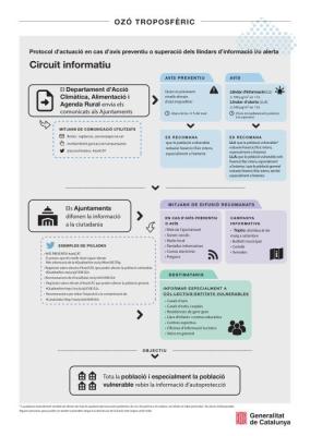 infografia_ozo_actualitzada_page-0001.jpg