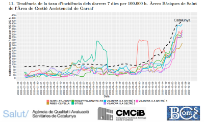 INFORME COVID GARRAF 30-10-20.png