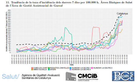 INFORME COVID GARRAF 30-10-20.png