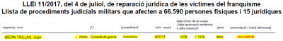 joan ibern llistat
