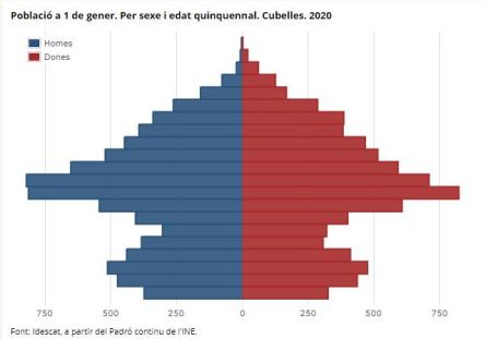 PIRÀMIDE POBLACIÓ CUBELLES 2020.JPG