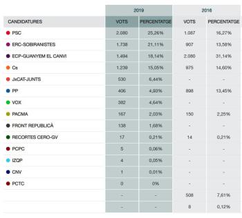 resultats 100 percent.JPG