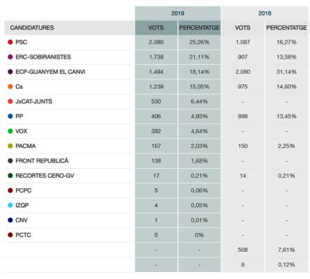 resultats 100 percent.JPG