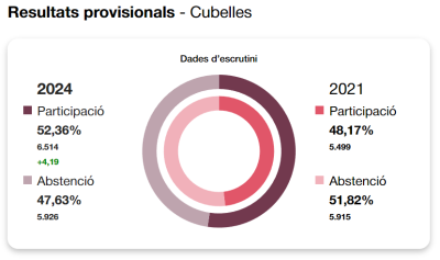 RESULTATS ELECCIONS 12M (1).png